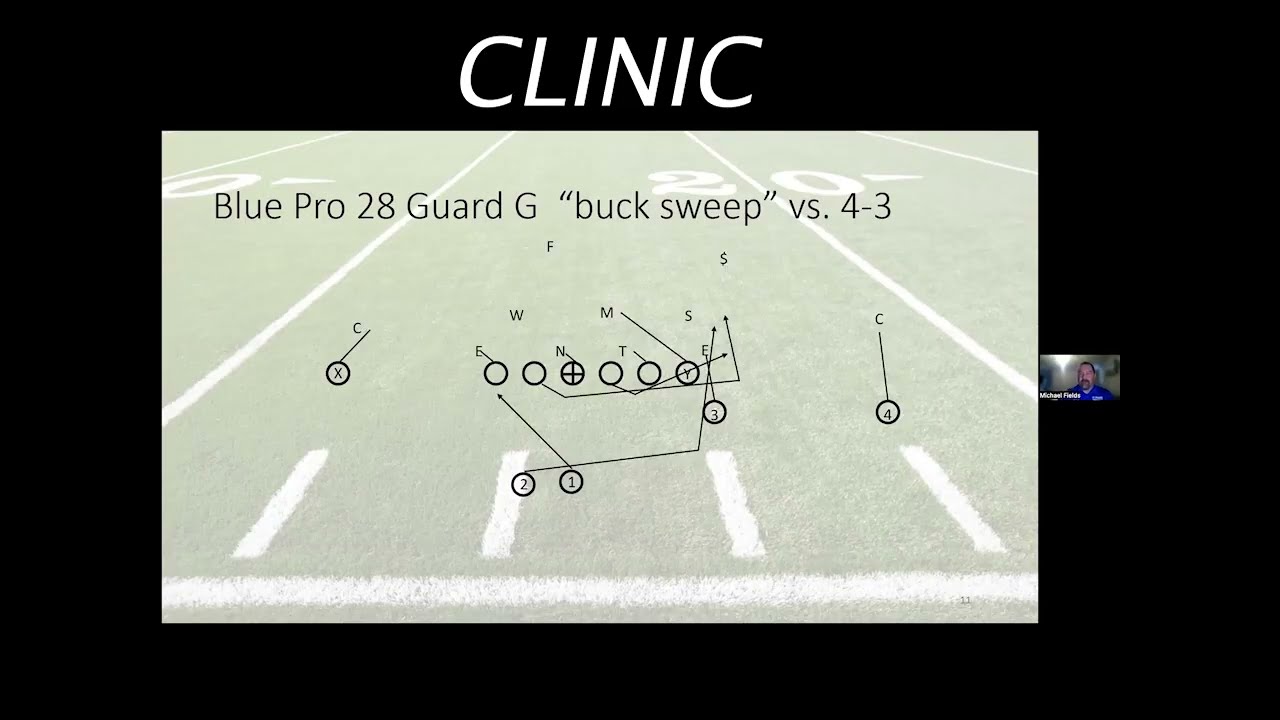 Wing T Power Spread - Michael Fields - La Grande HS (OR)