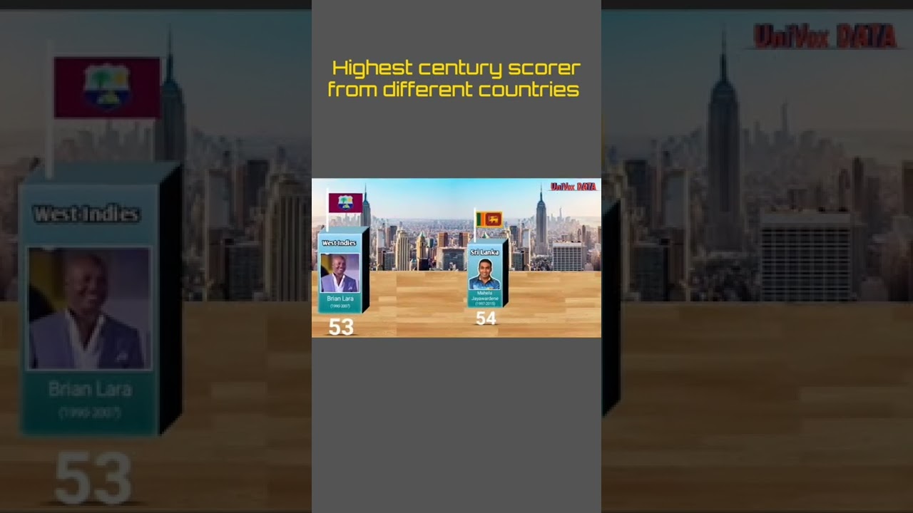 Data comparison about cricket player 