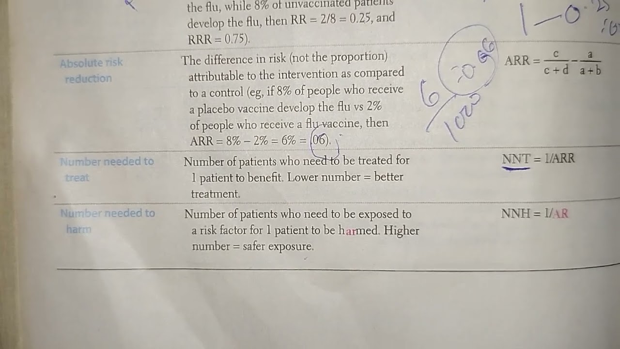 Number needed to treat NNT