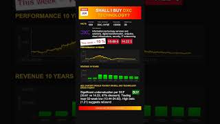 Celebrity DXC Technology stock analysis - would ChatGPT buy or sell today? [July 2025] Wealth