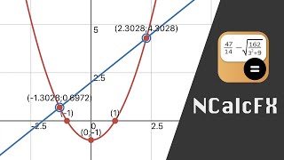 Ncalc FX - Graphing calculator screenshot 1