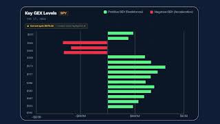 Live Options Order Flow and Gamma Exposure (GEX) Platform