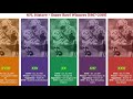 NFL All Super Bowl Winners 1967-2019
