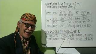 242 Benarkah Core i3 gen.10 lebih unggul dari Core i5 gen.3? Ya.., ini analisisnya.