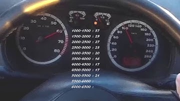 DIY: How to Plot Your Car