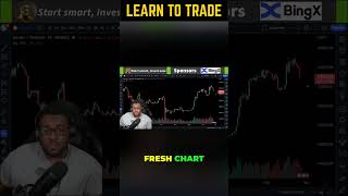 Lux Algo Price Action Concepts Explained #shorts