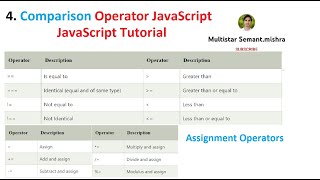 4.Relational , Assignment Operator JavaScript | Operator | JavaScript Tutorial | Semant Sir