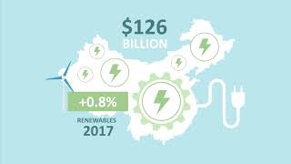 The Rise of China
