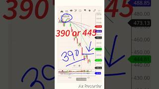 Dabur Stock Latest News Today dabur Share Latest News Today dabur India Share News shorts