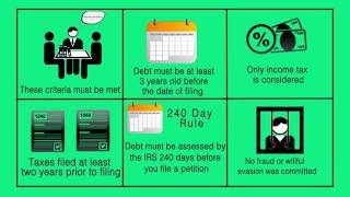 Discharging Taxes in Bankruptcy