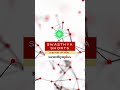 What causes Fatty Liver? | Dr K S Somasekhar Rao | #Shorts