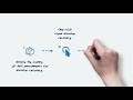The Whiteboard Series: AWS Workloads Data Protection and Cloud Disaster Recovery
