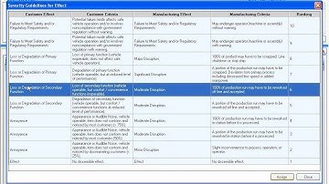 FMEA Executive - Performing PFMEA