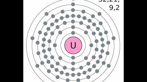 Video 10 - Grand Unification and Gravity - The Theory of Everything