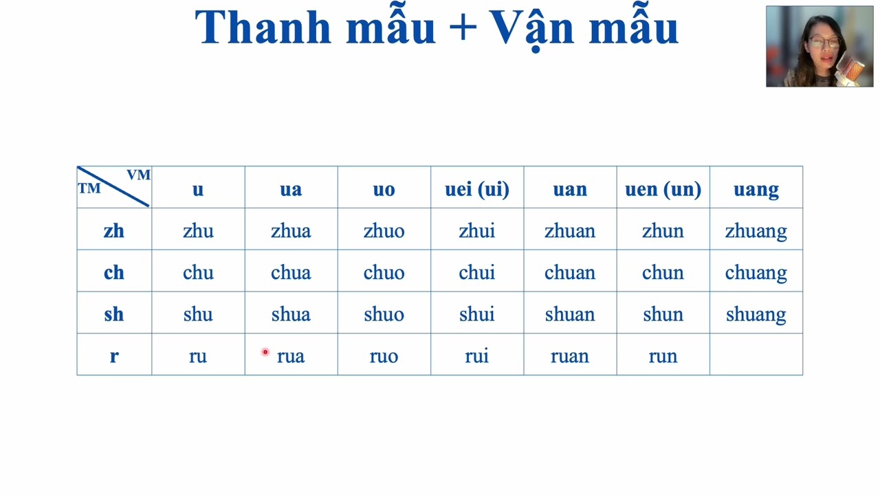 LUYỆN NGỮ ÂM || 10. zh,ch,sh,r + u,ua,uo,ui(uei),uan,un(uen),uang
