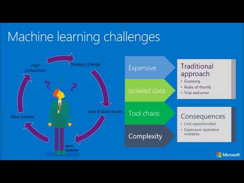 Azure Machine Learning [Without Coding] - Legacy Approach of ML and Azure ML?