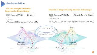 Depth Information Assisted Collaborative Mutual Promotion Network for Single Image Dehazing