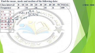 Find the mean , mode and median of the following data  CBSE 2008 Class interval 0 – 10 10 – 20  20