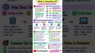 What Is Generative AI? 🤖 Explained in 30 Seconds | AI for QA