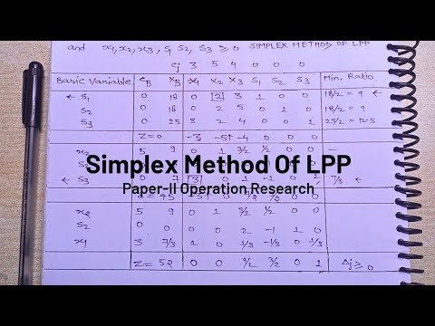 Simplex Method of LPP | Operation Research| Msc Third Sem MJPRU| - YouTube