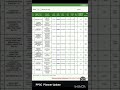PPSC planner updated,31C2025 assistant s&gad paper amd PMS GK paper 📜📜 # study with me