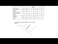 Building Cladograms From Character Matrices in Biology