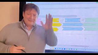Celebrity Decision Based Work Planning using a Project Roadmap Net Worth
