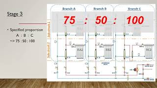 Experiment P13 - Balancing of a Closed Loop Water System