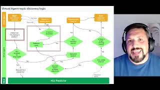 ServiceNow Virtual Agent - legacy or Now Assist?