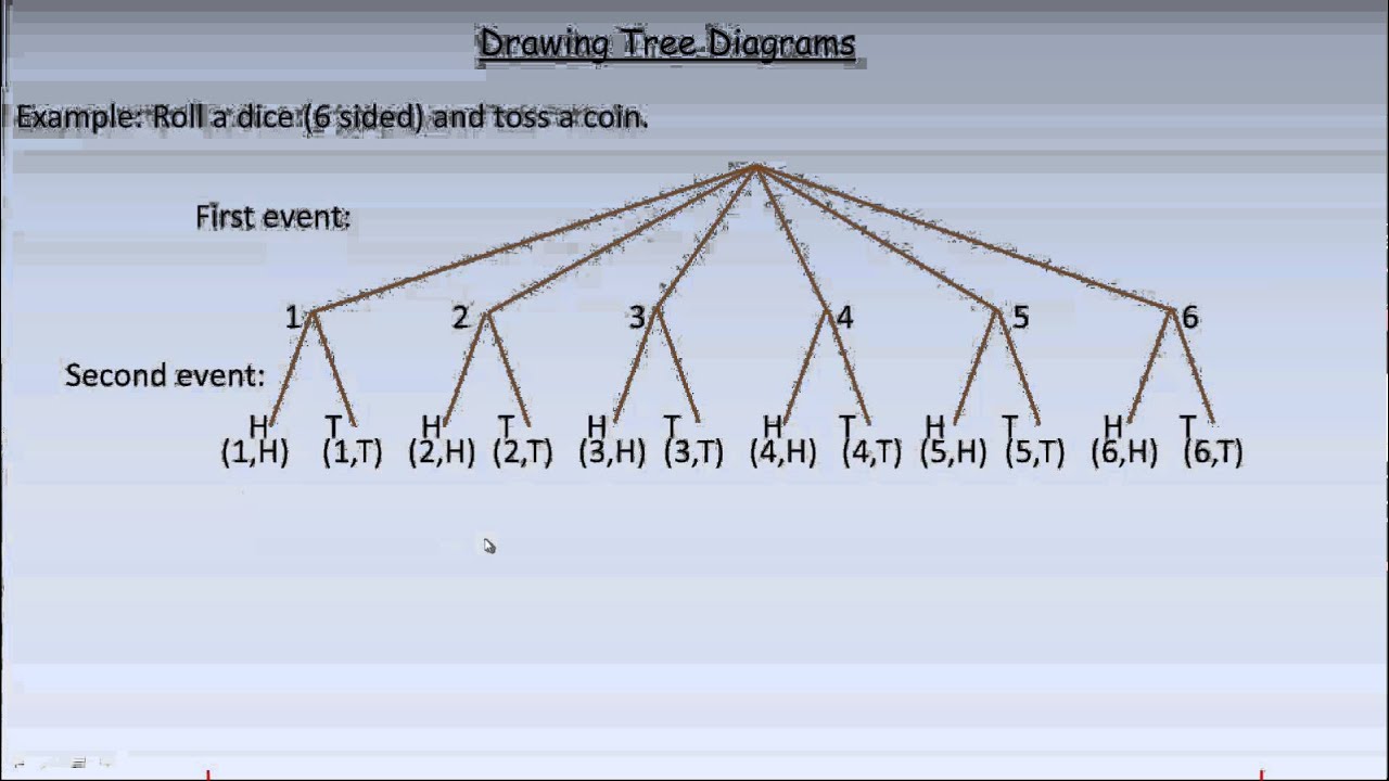 A script drawing a tree  Download Scientific Diagram