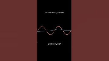 Machine Learning Explained in 60 Seconds: How AI Learns #machinelearning #CodeMonarch
