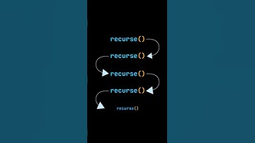 Watch Quick Sort in action