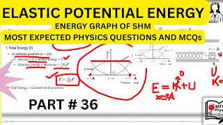 Elastic Potential Energy's Graph in SHM | MDCAT, NEET & ETEA Physics MCQs 🔥 | Repeated Questions