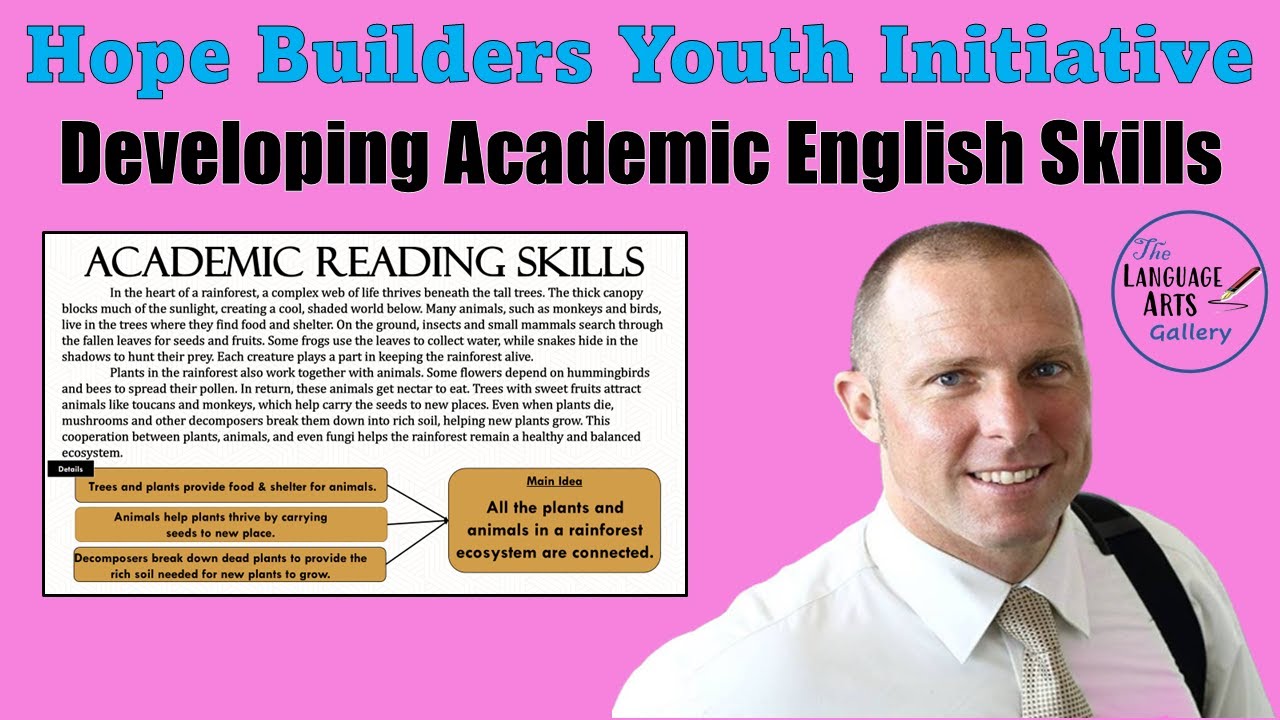 Academic Reading Strategies: Finding Main Ideas, Supporting Details & Effective Annotation