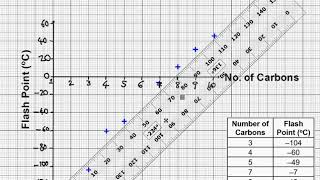 Gorgeous Scatter Graphs
