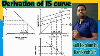 Derivative of IS curve //shifts and movement of IS curve / full explain by Harikesh sir
