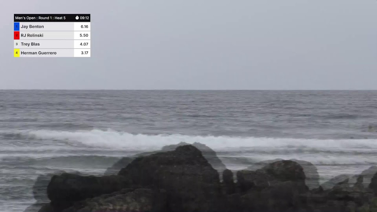 The Ripper Classic 2024 - YouTube