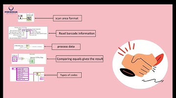 Phân Loại Sản Phẩm Tự Động Bằng Mã QR với Arduino và LabVIEW