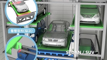 Torre de Parqueo Automático Inteligente - Smart Parking ECUADOR
