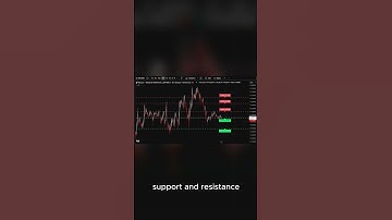 EN: This indicator automatically finds and displays support and resistance levels on the chart