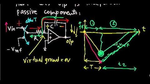 Analog to Digital Converters (Part 5)