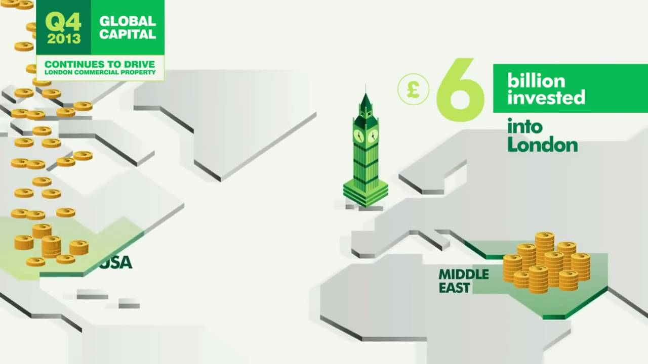 Network managed services, Data Presentations Visual Graphics