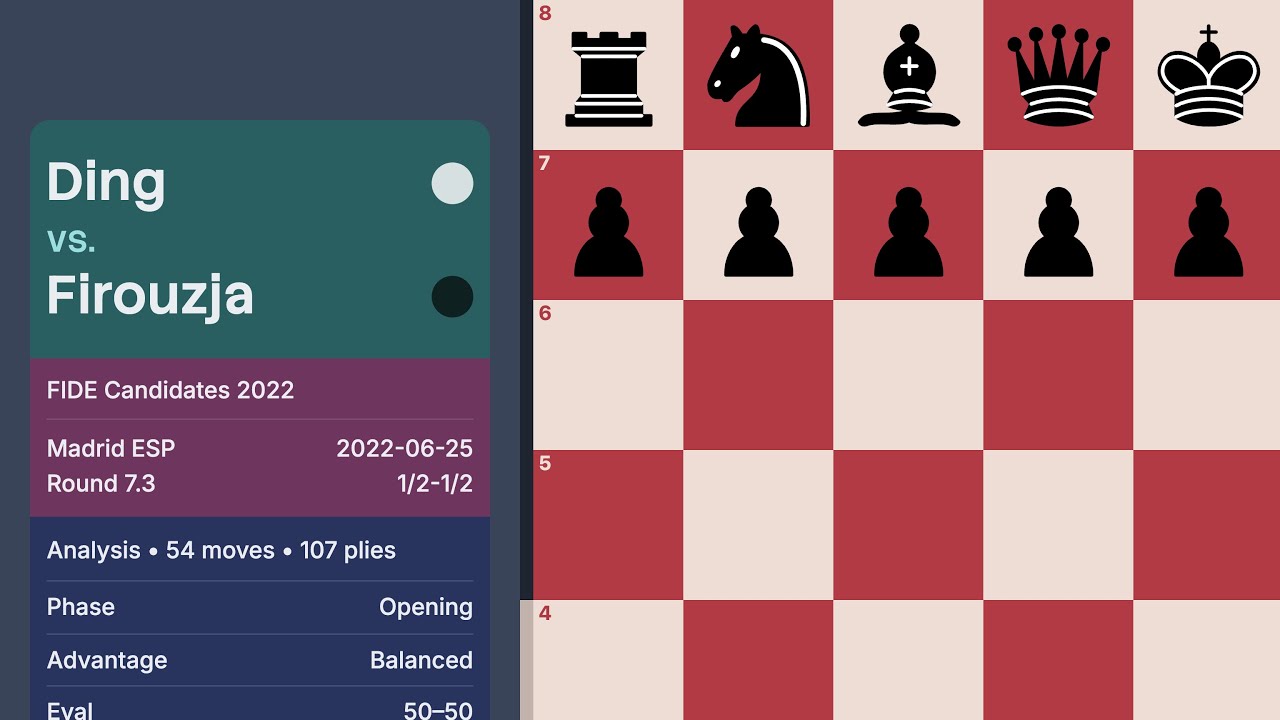 Ding vs Firouzja — FIDE Candidates 2022 (Round 7.3)