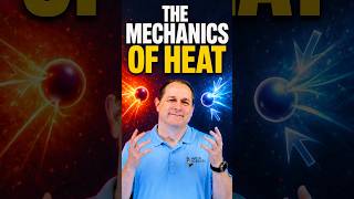 Compress to Heat. Expand to Cool.