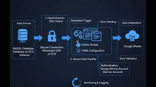 Using Github for free ETL pipeline