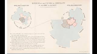 Data Visualization Beyond Tools Principles and Approaches