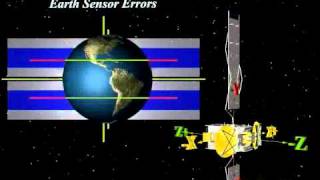 Earth-Errors