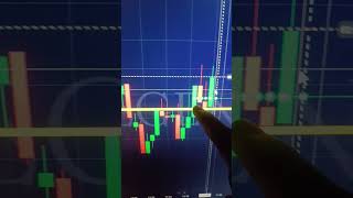 Binary Options Trading Strategy | Binary Options Trading | Quotex Trading Strategy shorts short