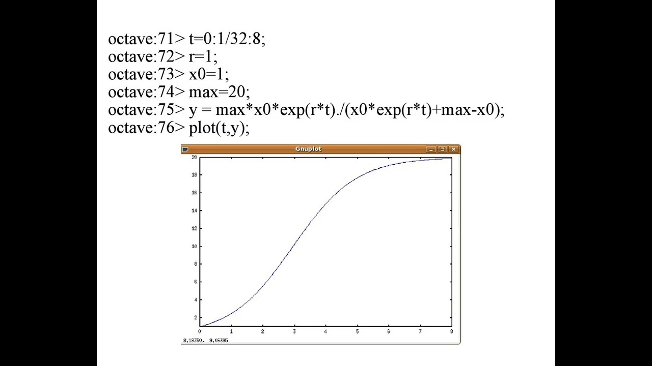 MA Economics - 2nd Sem - Mathematical Economics. UNIT 2-DIFFERENTIAL CALCULUS