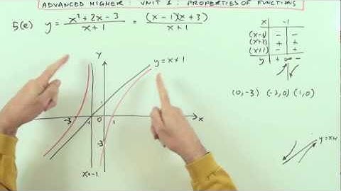 Graph of a Rational Function   MiA.1 ch.4 no.5(e)
